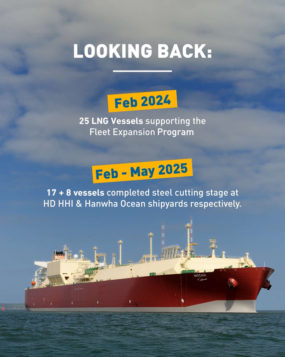 NakilatQatar's tweet image. Nakilat is pleased to announce the successful continuation of the initial keel laying construction phase for 3 LNG vessels, as part of the fleet expansion program in the Korean shipyards. 

#Nakilat #FleetExpansion