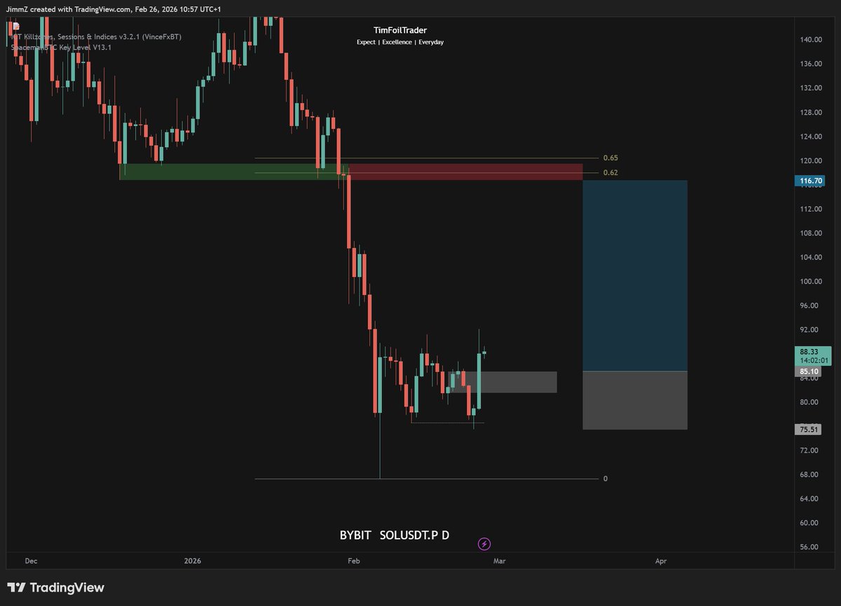 TimFoilTrader tweet media
