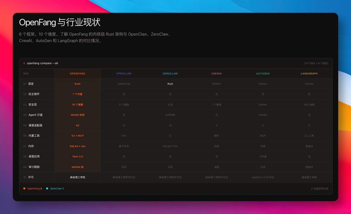 GitHubDaily tweet media