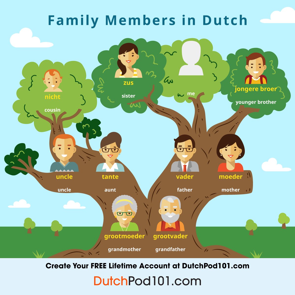 DutchPod101's tweet photo. 💪Language Challenge: How do you say FAMILY? 🌏Comment your language + translation below.👇 P.S. Start learning Dutch for FREE ⬇️
🔗 https://t.co/TWvDAvcy3H
#LanguageChallenge #DutchLearning #DailyDutch #LearnLanguages https://t.co/sUOFkPNmXD