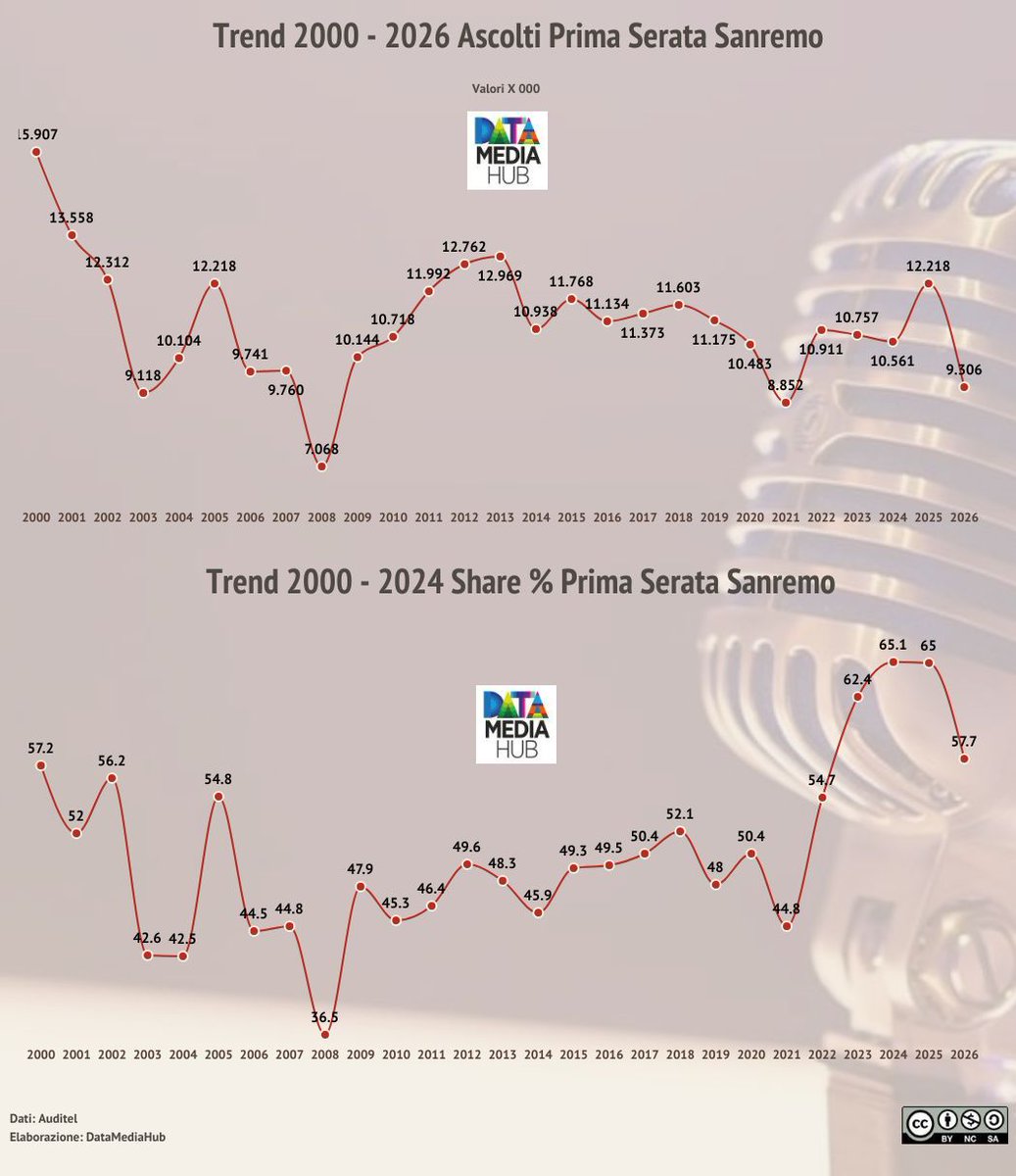 DataMediaHub tweet media