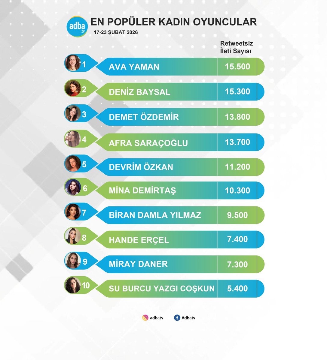 إحصائيات شعبية آفا يمان الرقمية