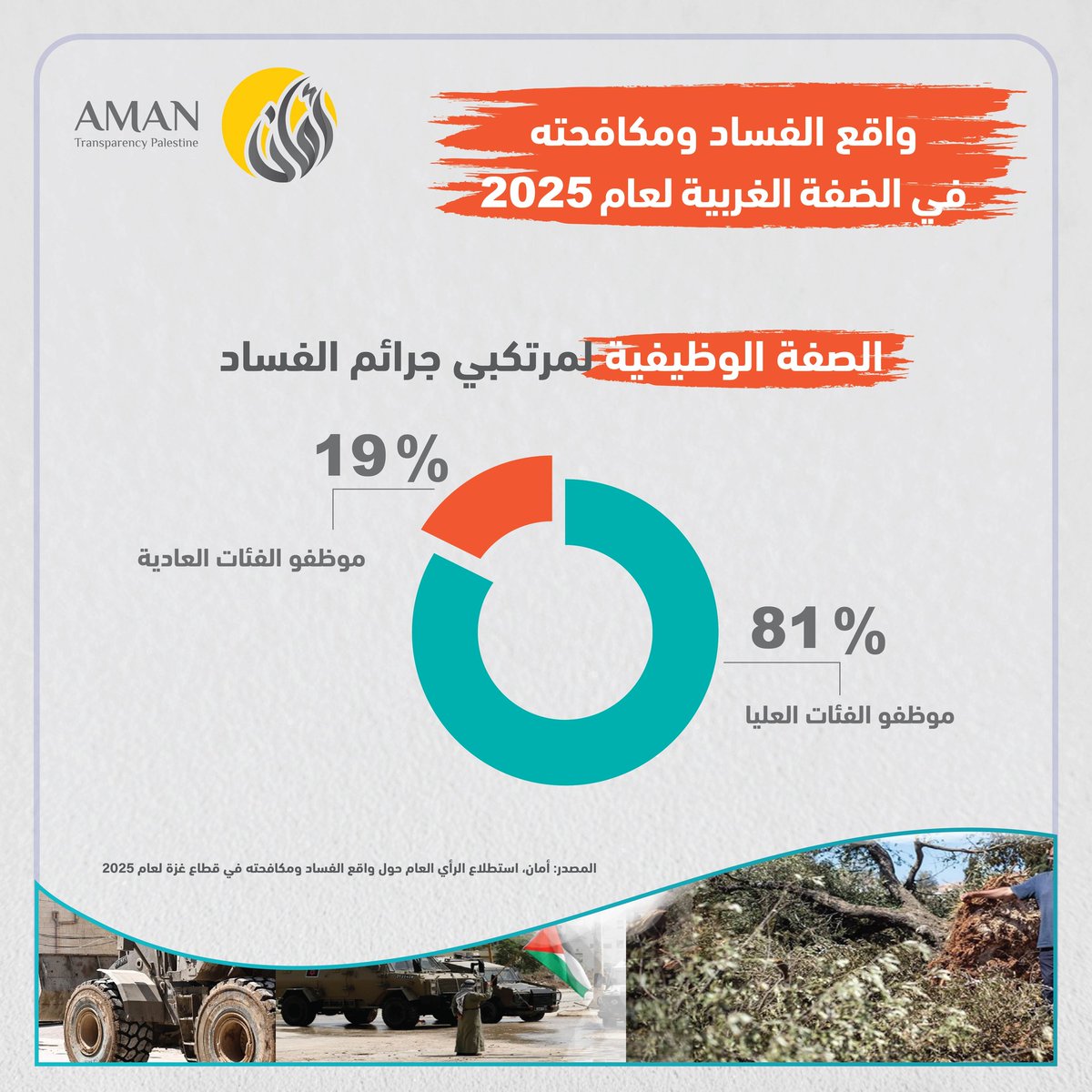 TI Palestine tweet media