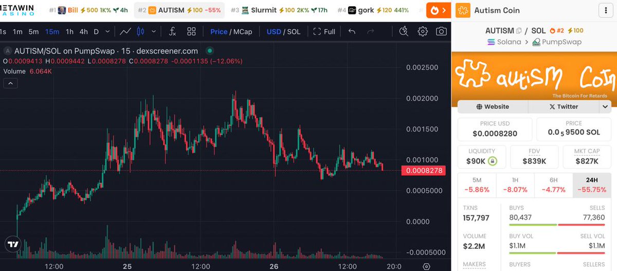 Next leg up for $AUTISM?
