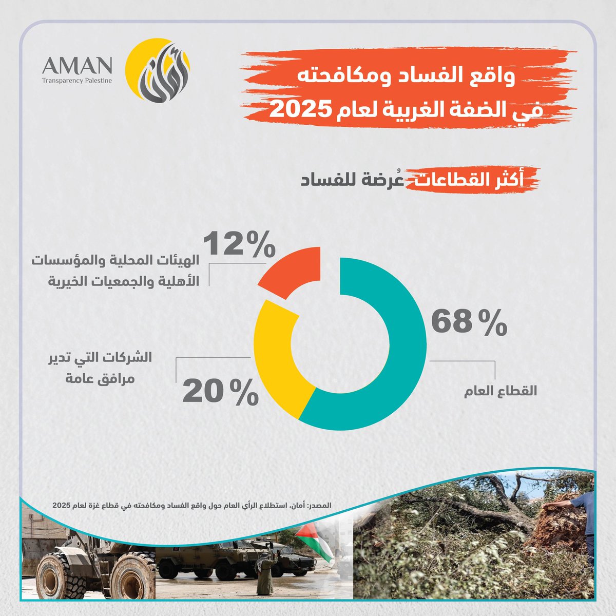 TI Palestine tweet media