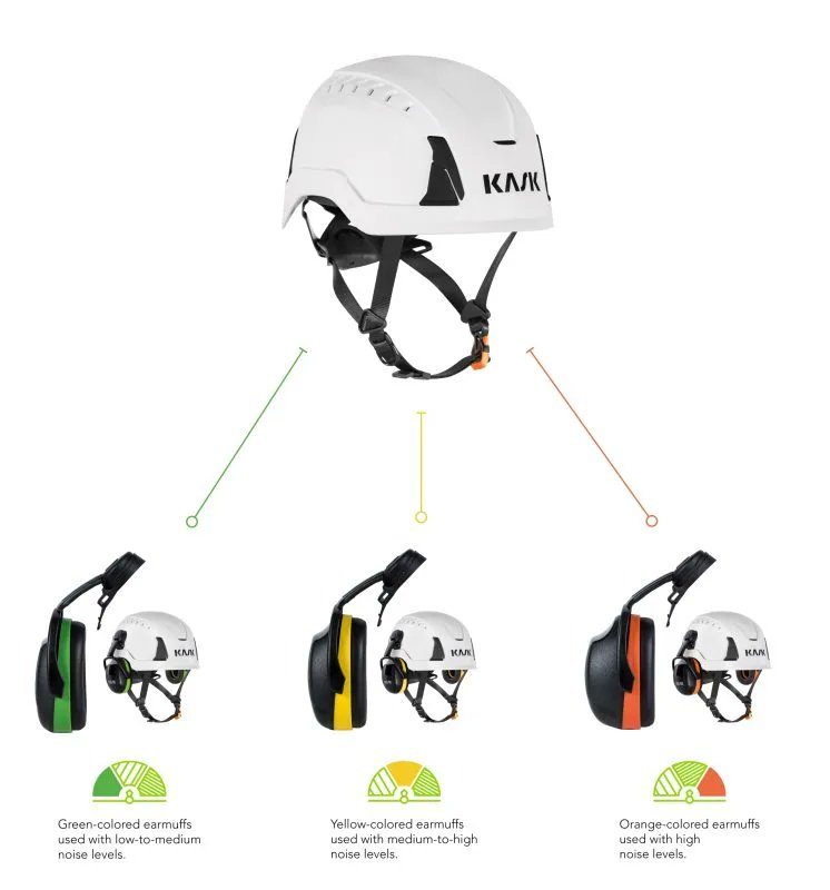 HSMmagazine's tweet image. Choose KASK hearing protection for workplace safety
hsmsearch.com/product/choose… 
@KASK_safety #hearing #protection #PPE #healthandsafety