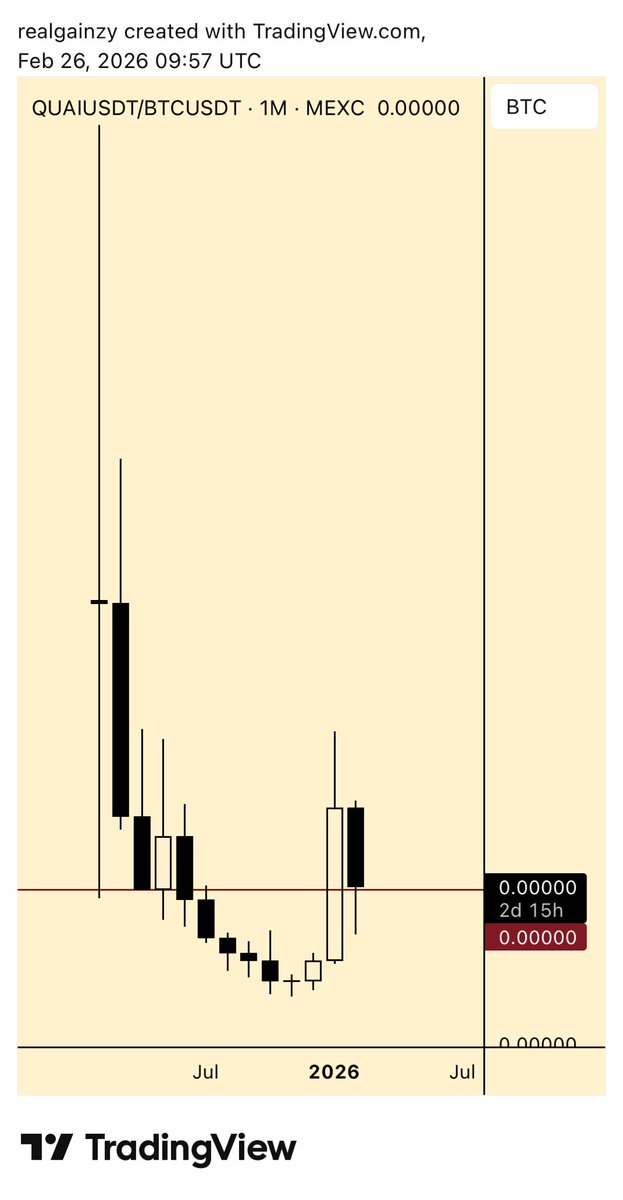 gainzy222's tweet image. whatever ur bullish on, chart it against bitcoin

give bitcoin a reasonable target (imo 250k) and approximate how much you think it’ll outperform btc by to pick a usd target

charting against usd was more useful during the defi cycle, i didn’t perform as well using it last cycle