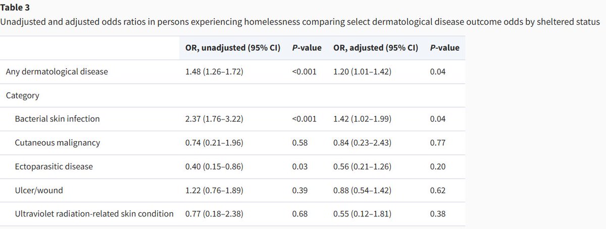 Skin Health and Disease tweet media