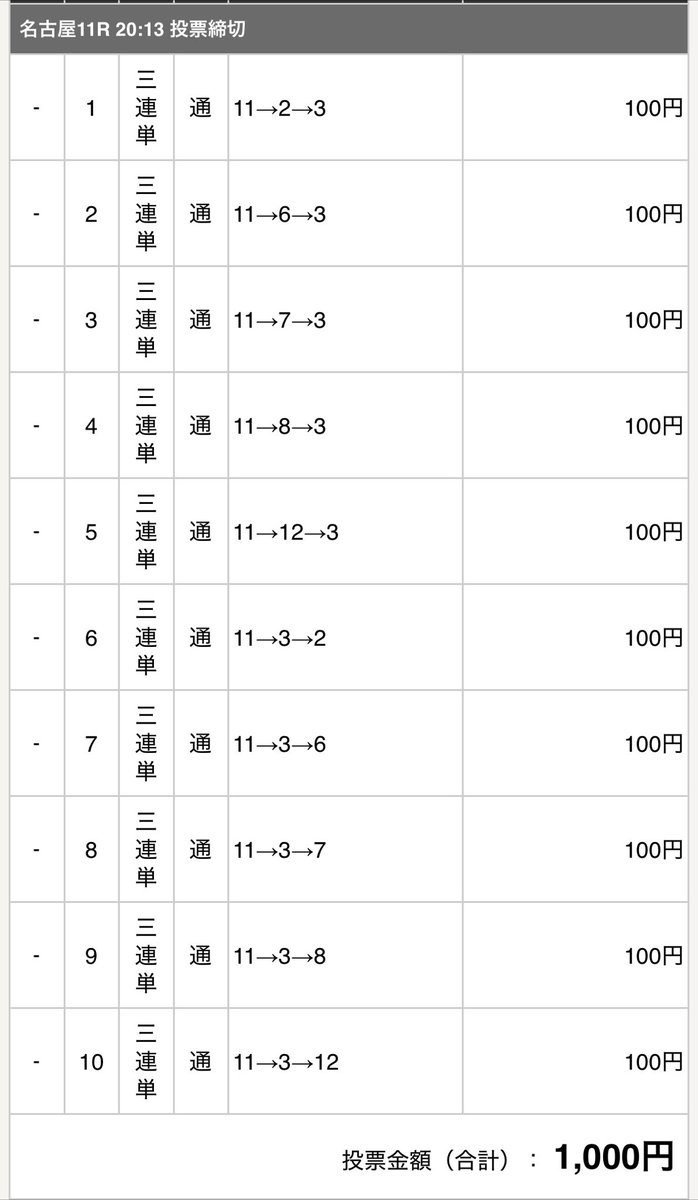スプリングカップは◎アストラビアンコ〇カントリービクターで三連単。郷間たまには見せたれ根性‼️