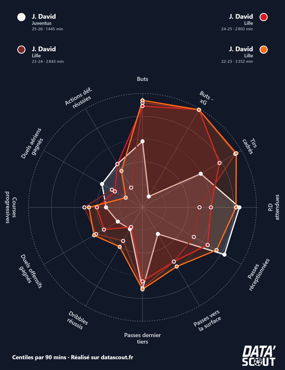 Data'Scout tweet media