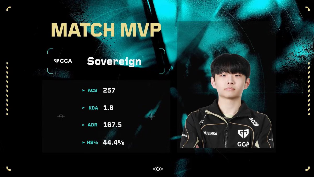 Sovereignvlrt's tweet photo. gg @ARETE_ESPORTS 
2 mvp let’s gooooooooooo https://t.co/BPUv4Zcp1Y