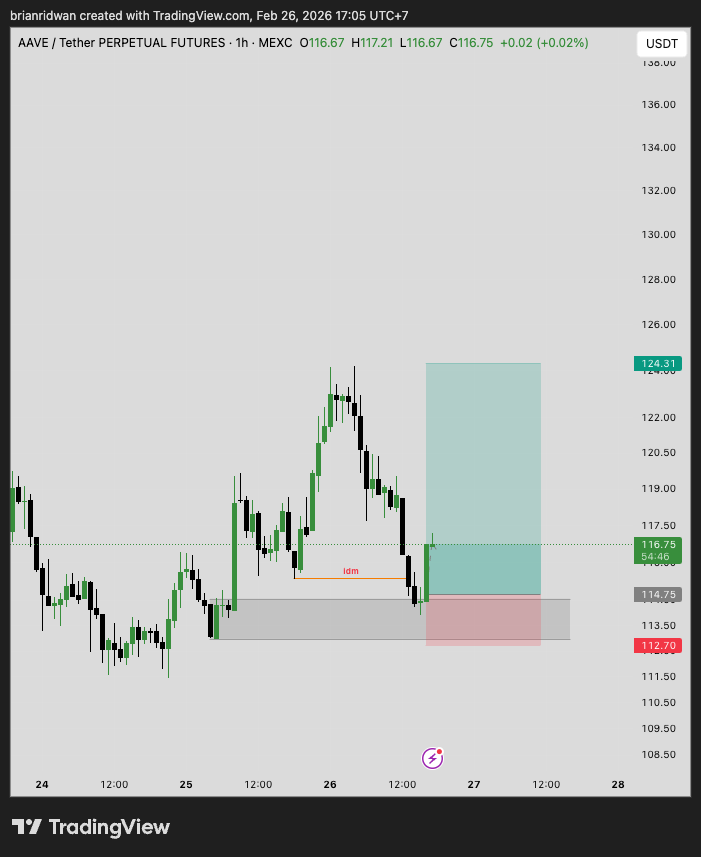 brianridwan's tweet photo. $AAVE Long Setup
Ini harusnya A+ setup karena ada IDM dan OB.
Price langsung react dan ada bullish engulf, smoga sampai TP.

DYOR | NFA https://t.co/jYVKppjdzd