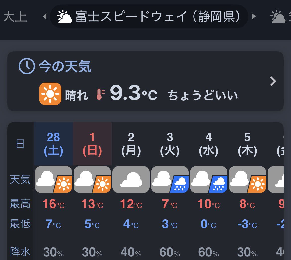 DKM CHALLENGE　ドクマムシ走行会 tweet media