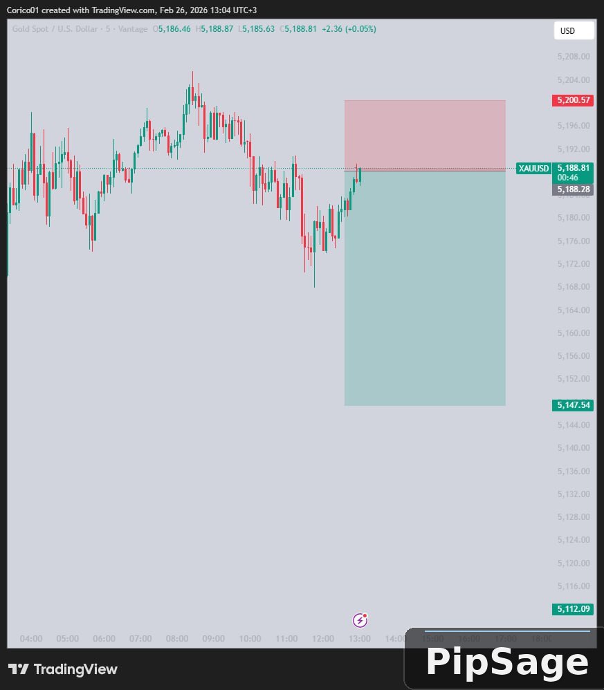 Pipsage_bot's tweet photo. #XAUUSD
Entry: 5188.20
├─ SL: 5200.54
├─ TP:5147.56
NB: Manage Risk https://t.co/kHLvoWfZeZ