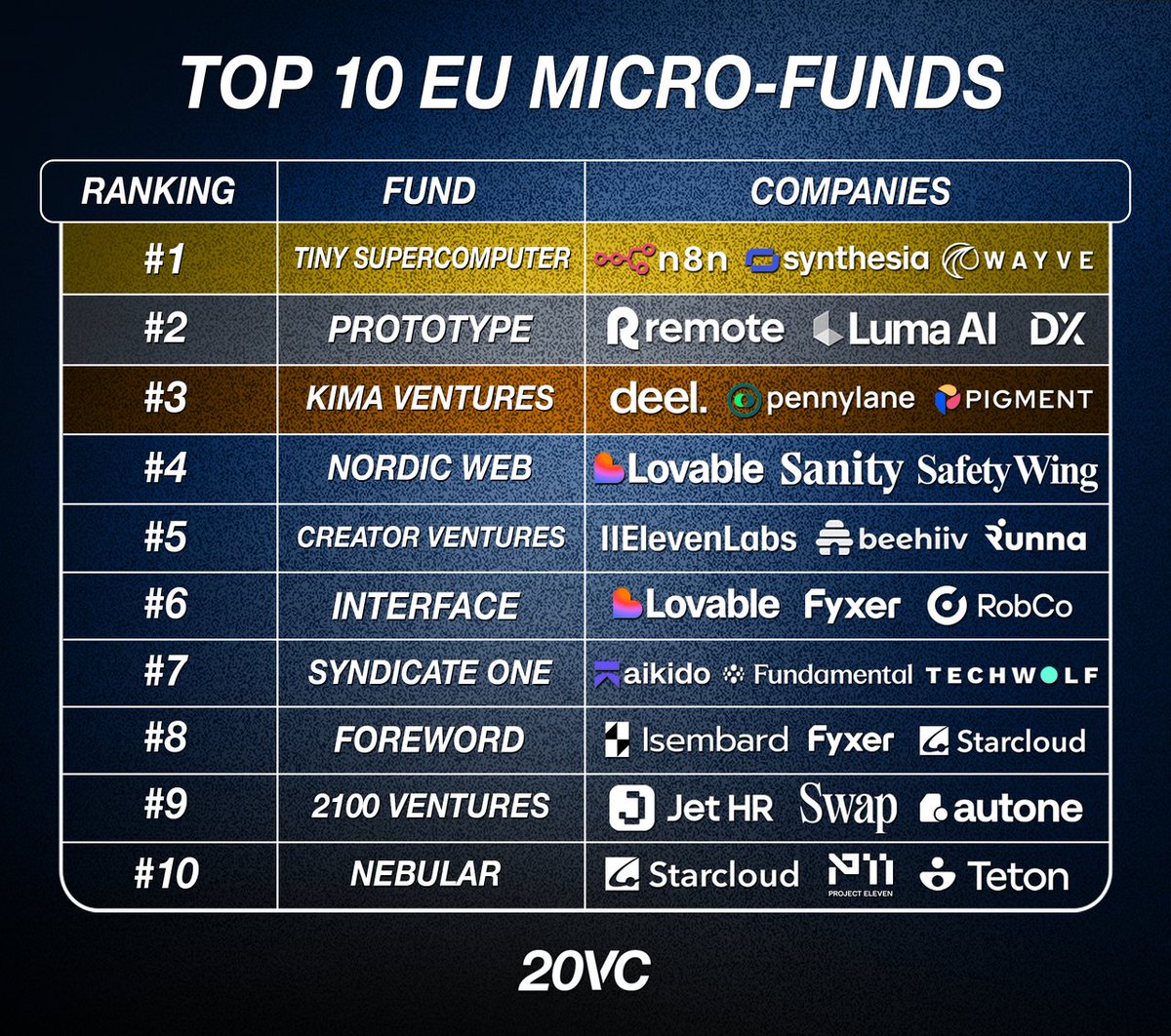Syndicate One tweet media