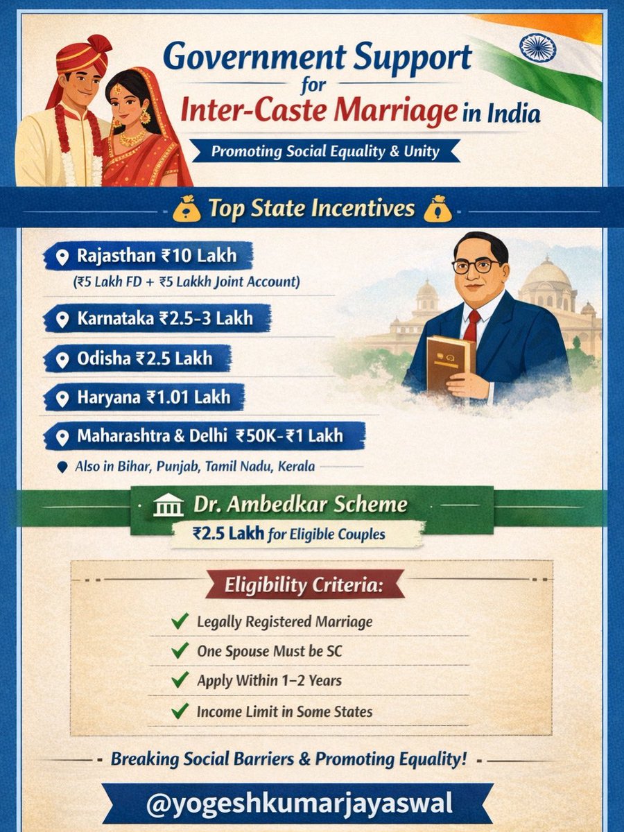 Yogesh Kumar Jayaswal tweet media