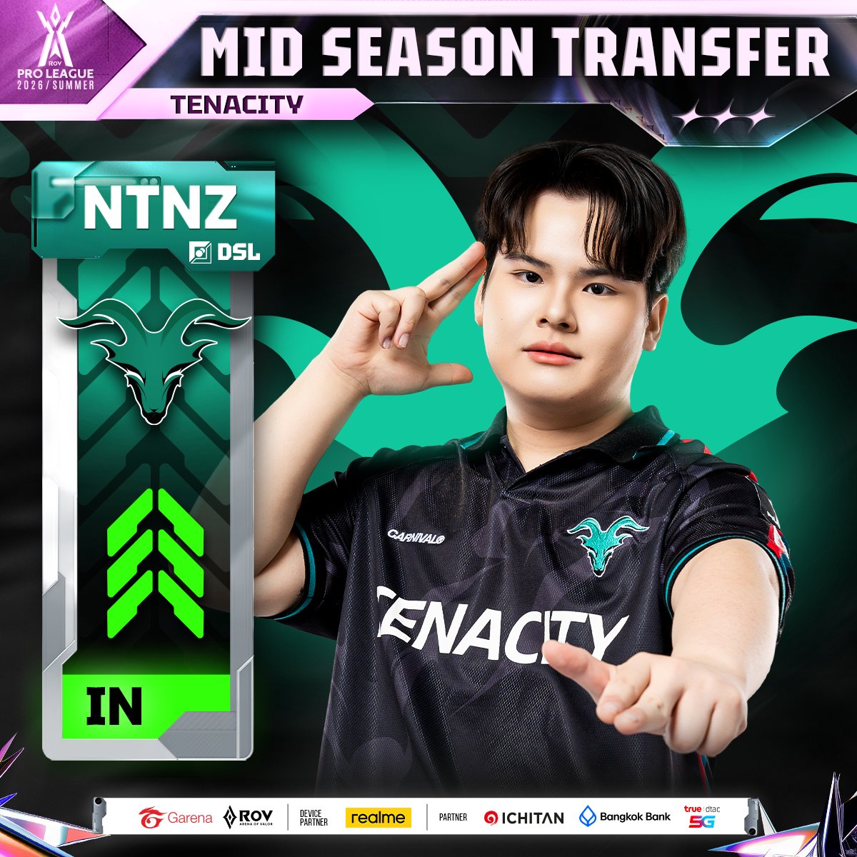 อัปเดตการโยกย้ายช่วง Mid Season Transfer🔁

แพะดื้อ 💚Tenacity ประกาศเสริมทัพ "NTNz" กลับเข้าร่วมทีมอีกครั้ง ในตำแหน่ง Dark Slayer Lane ก่อนลุยศึก RoV Pro League 2026 Summer🏆 ในรอบเก็บคะแนนสัปดาห์ที่ 5!

#RPL2026Summer #DreamRiser #RoV