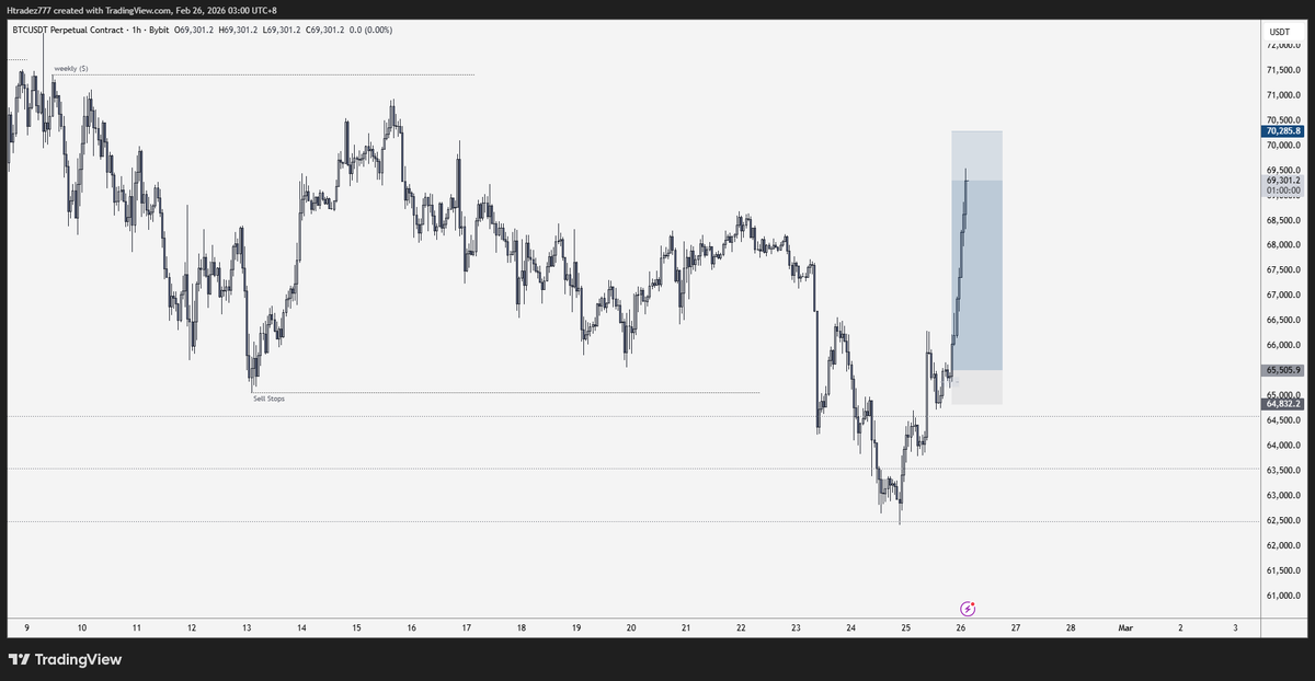 $BTC +5.6r 💰