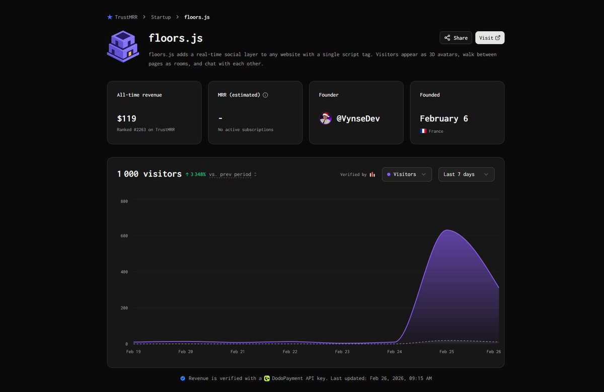 Fun little project → best launch ever
🚀#6 on PH �