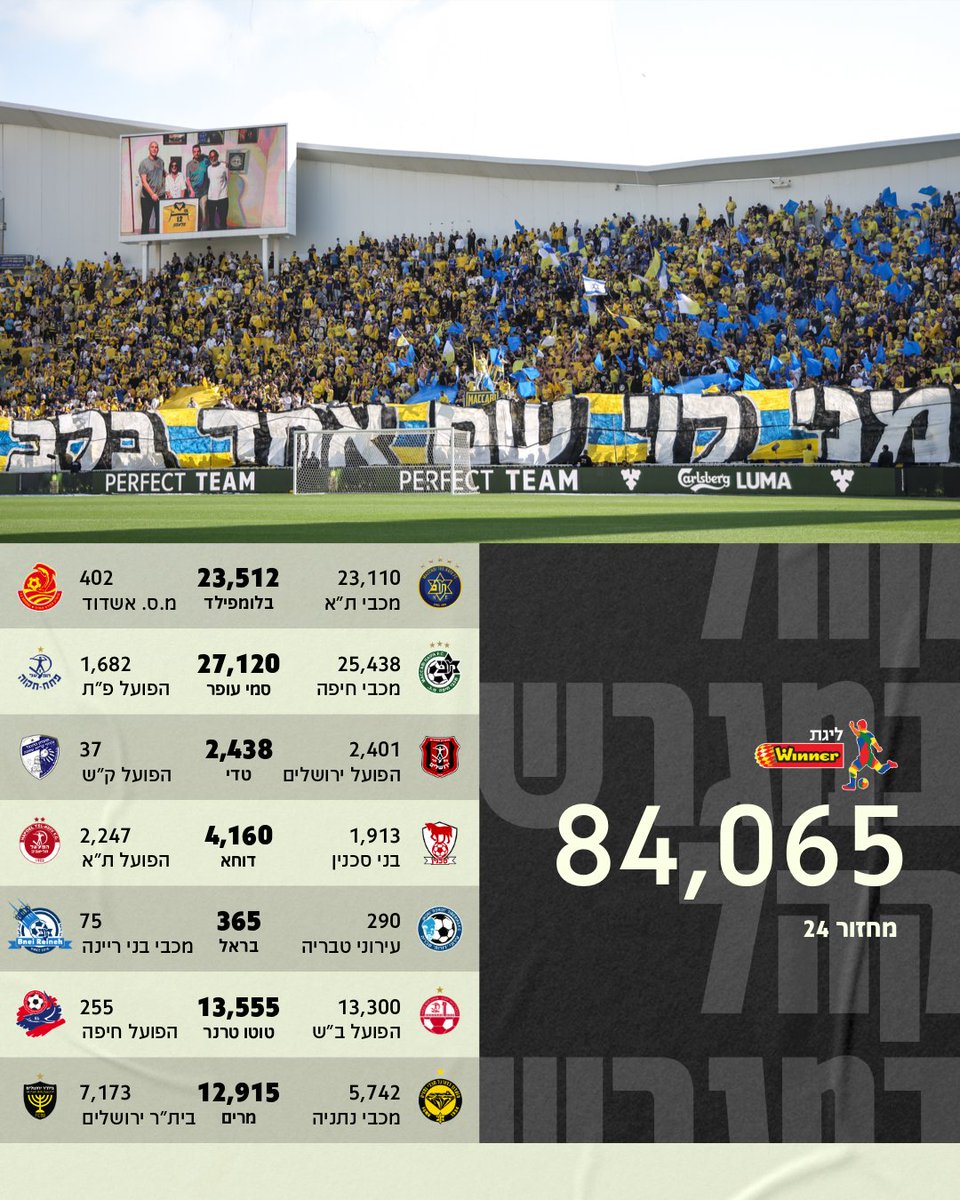 מנהלת הליגות לכדורגל tweet media