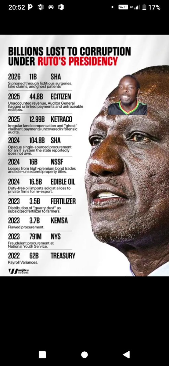 GODFREYAMOS7's tweet photo. @engagementhubke @AokoOtieno_ @BernardKavuli So you mean pure psychophant, then I get you.... continue yapping carelessly https://t.co/QtvIJISGpJ