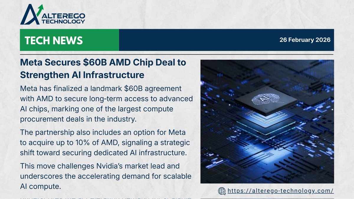 Alterego Technology Ltd tweet media