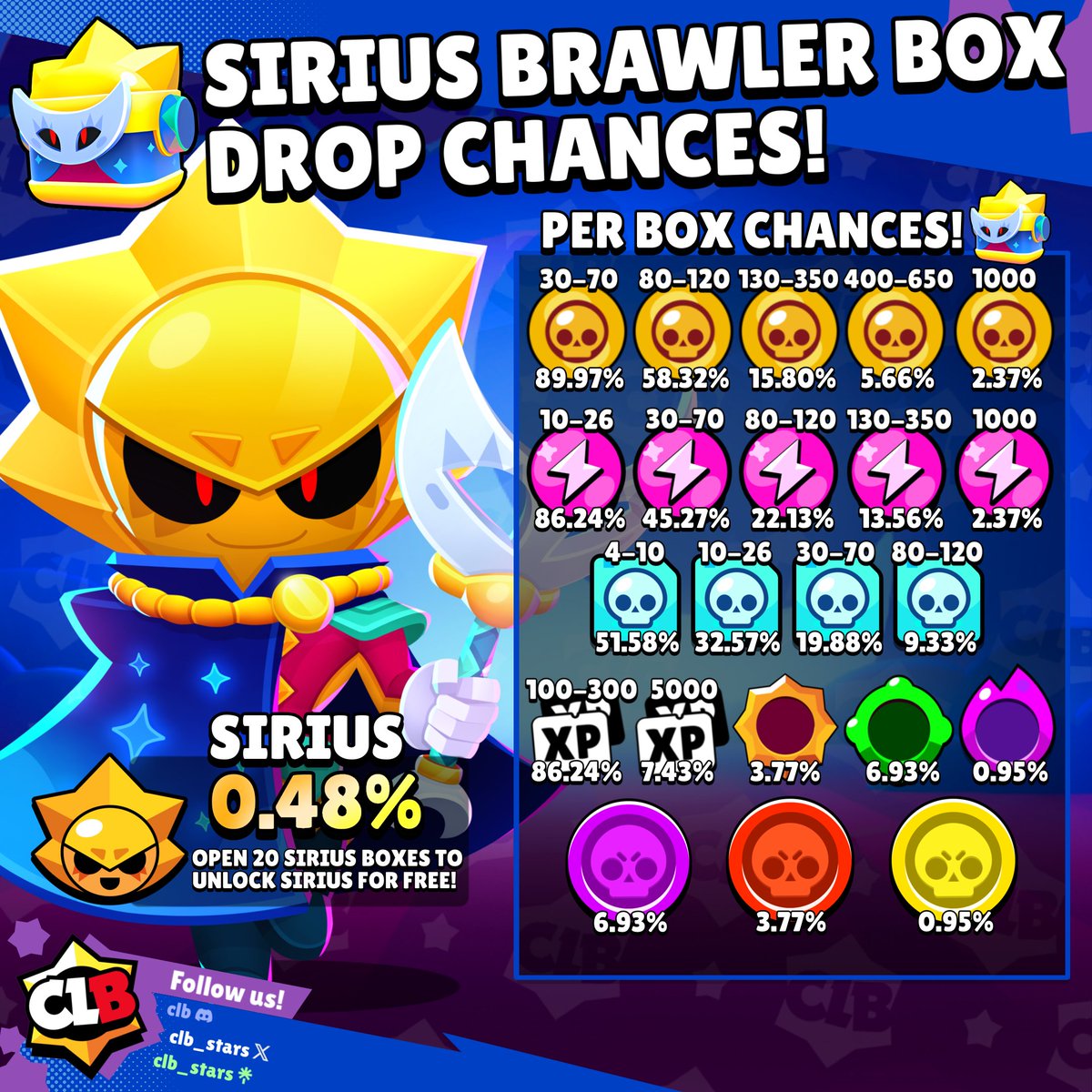 CLB - Brawl Stars tweet media