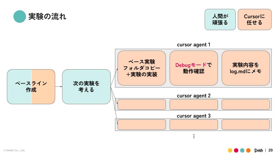 DeNA×AI tweet media