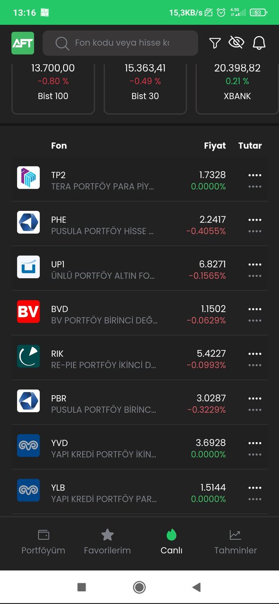 Onlyfonski's tweet photo. #tp2 #phe #up1 #rik #up1 #bvd #pbr gene bugün endex eksi suanki hisselere dayali canlı görüntü negatif gene küçük eklemeler yaptım.(Habire ekliyoruz fon pozitif kapatıyor pahalıdan almis oluyoruz 😅) https://t.co/umRcFT2EBG
