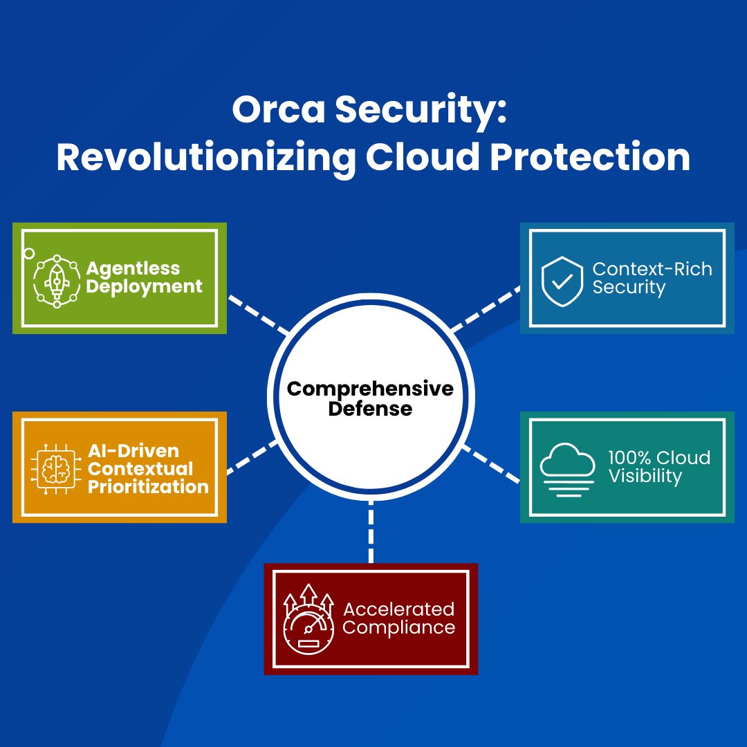 3RInfotech's tweet image. The cloud is accelerating innovation - but it’s also expanding the attack surface at an unprecedented pace.

#CloudSecurity #OrcaSecurity #3RInfotech #CloudProtection #DigitalTransformation