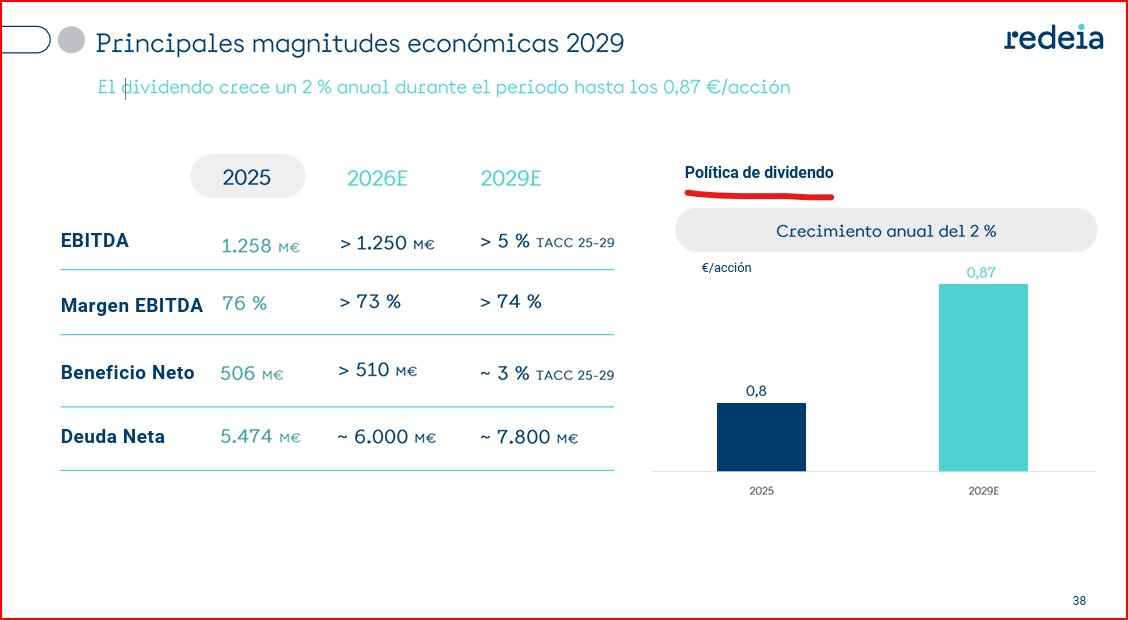 IbexStreet's tweet image. $REDE 🇪🇸 Política #Dividendos 2026-2029