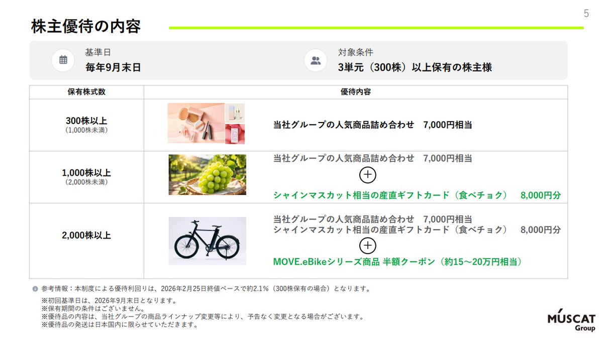 株主優待制度導入を決定！／ MUSCAT GROUPは株主様への還元強化のため
