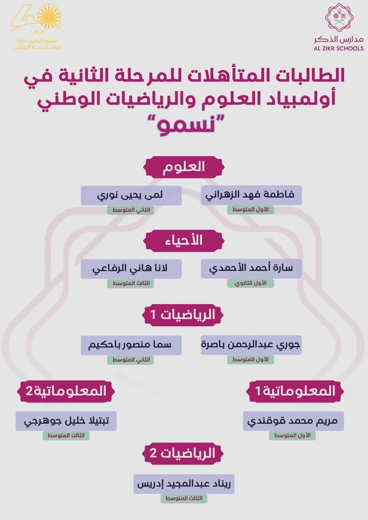 تبارك مدارس الذكر لطالباتها المتميزات اللائي تأهلن للمرحلة الثانية من مسابقة (نسمو). نسأل الله لهن التوفيق والرفعة ودوام التميز🌟