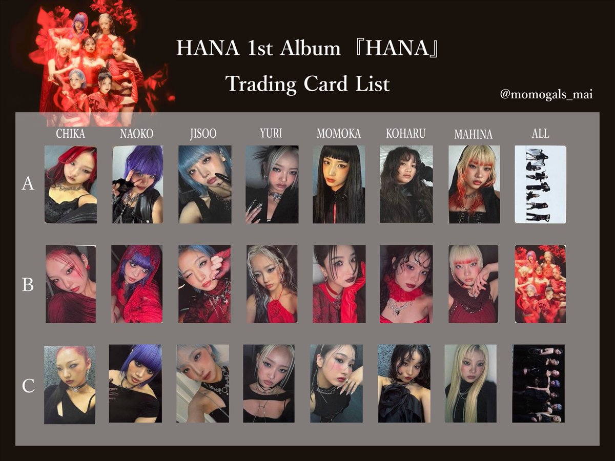 HANA 1stAlbum『HANA』 TRADING CARD LIST ▪️ HANA 封入一覧 ⁡ CHIKA