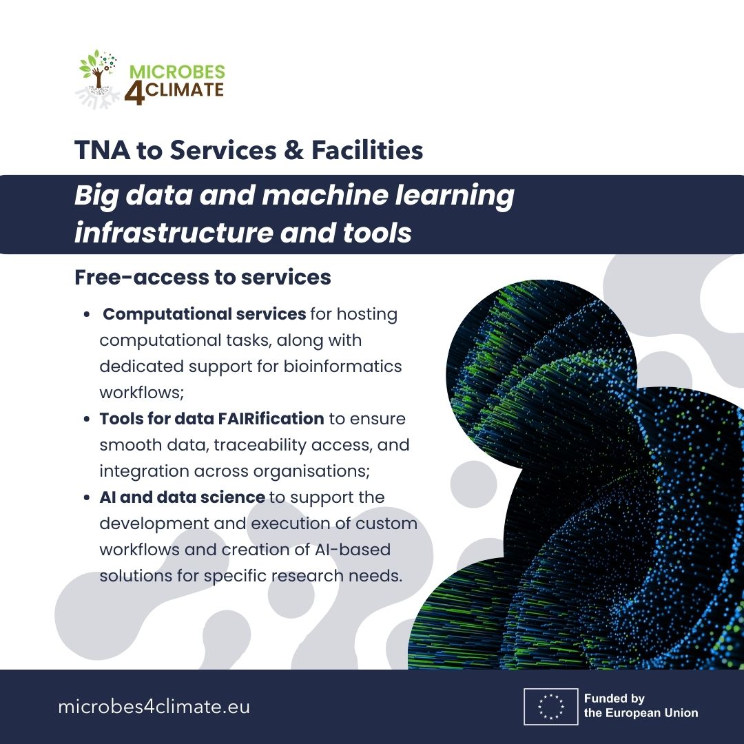 Microbes4Climate EU tweet media