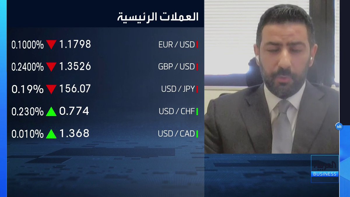 محلل الأسواق المالية في شركة Taurex سمير الخوري: سياسة كيفين وارش أكثر تقييداً لكن القلق يمكن في التدخل بسياسة الفدرالي. تحركات الدولار ستبقى عرضية مع ميل للارتفاع الطفيف حتى نهاية ولاية جيروم باول. نتوقع خفضين لأسعار الفائدة في أميركا هذا العام مع استمرار ضغوط ترمب الأسواق العربية _Business NoufHijazi_bn 