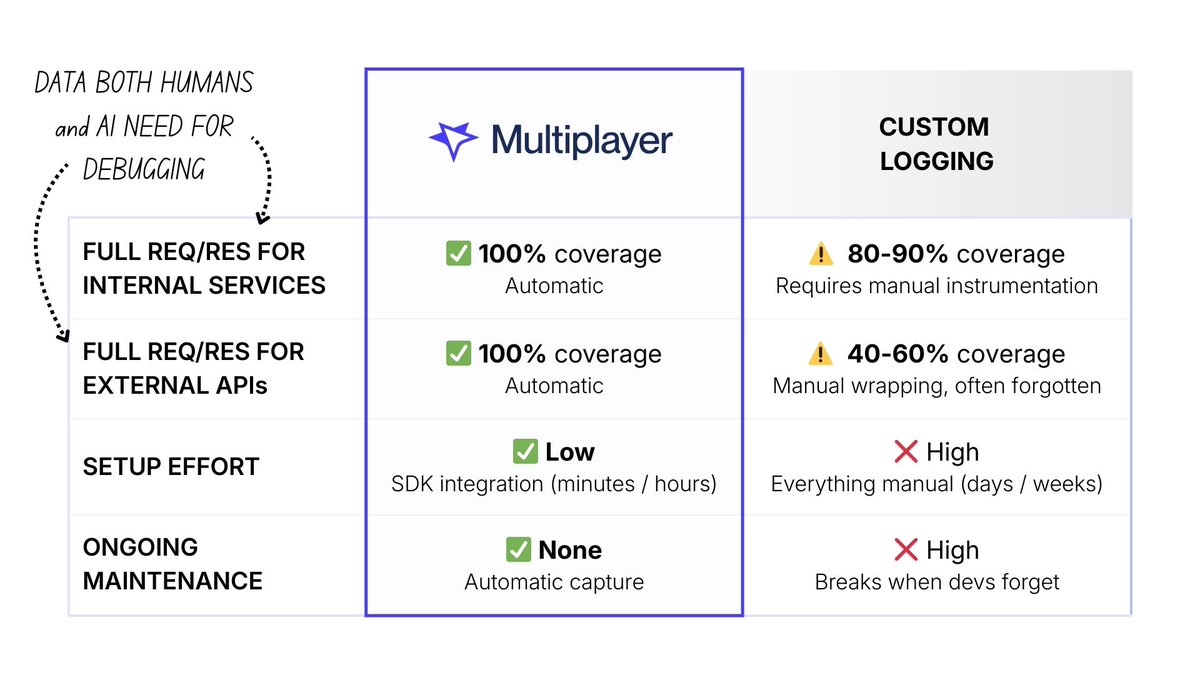 Multiplayer tweet media