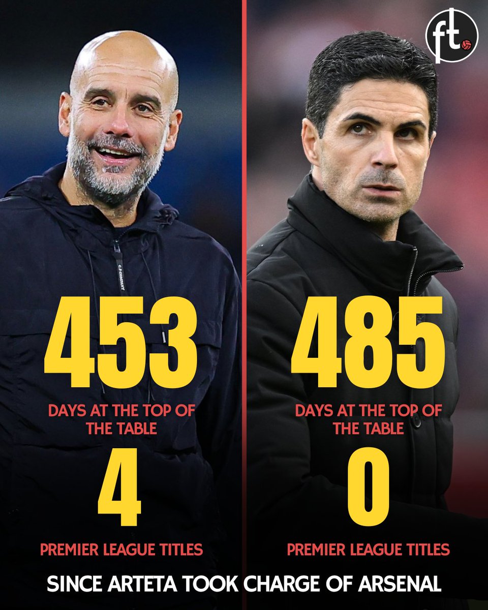 Football Tweet ⚽ tweet media