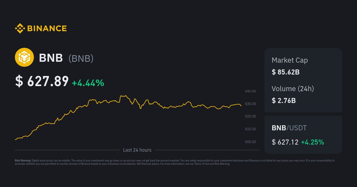 #BNB bullish😍💥😍
#Binance 
#CryptoRecovery 
#BNBChain