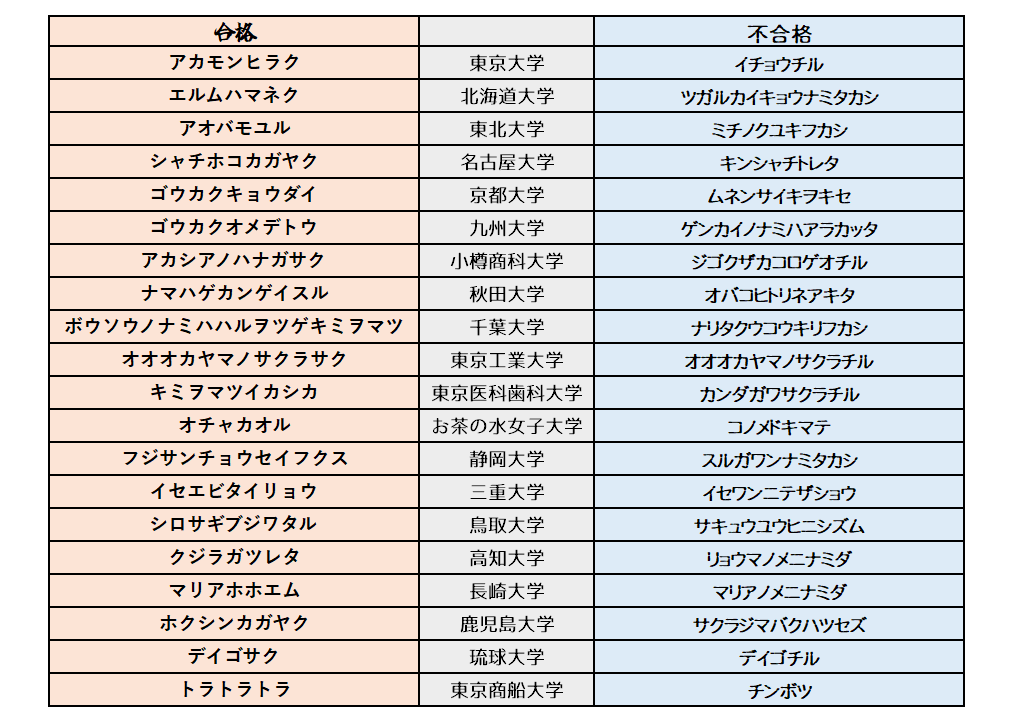 RT @sakkurusan: 国公立前期終了。 ということで、その昔本当に使われ