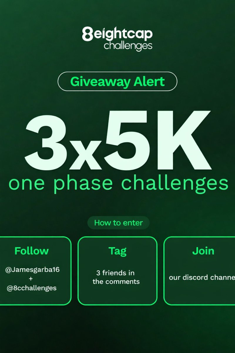 •Eightcap 3X5K Giveaways 

•Follow: <a href="/8Cchallenges/">Eightcap Challenges</a> and <a href="/jamesgarba16/">Gurunta</a> 
•Like and Repost
•Tag 3 friends
• Join Discord: discord.gg/8V97Q8kJ5G

•Also Follow :
<a href="/babypipsgrad8/">BabypipsGrad8🌐</a> 
<a href="/Wiser_Fx/">WiserFx</a> 
<a href="/AbuNoor_meta_x/">NoorPips</a> 
<a href="/lolofx01/">Lolofx01</a> 

Winners in 5 Days 🏆