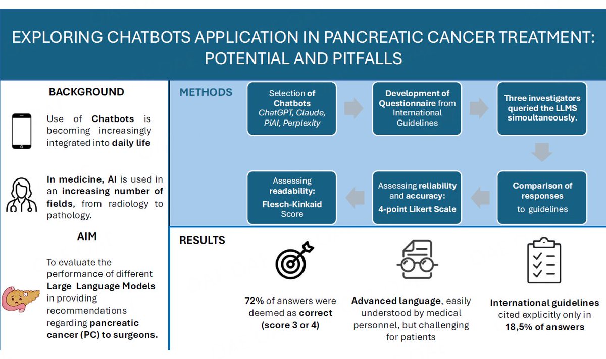 Artificial Intelligence Surgery Office tweet media