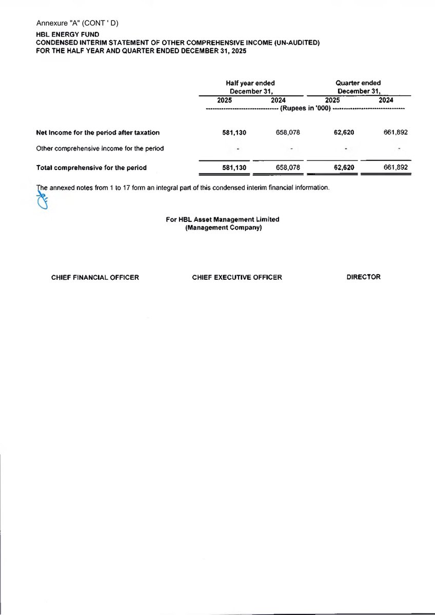 ChasePSXNotices's tweet photo. OPENFUND - OPEN FUND HBL Asset Manangement Limited Financial Results for the Half Year Ended 2025-12-31
#PSX #Stock #News #OPENFUND #FinancialResults https://t.co/A6sFvzKGli
