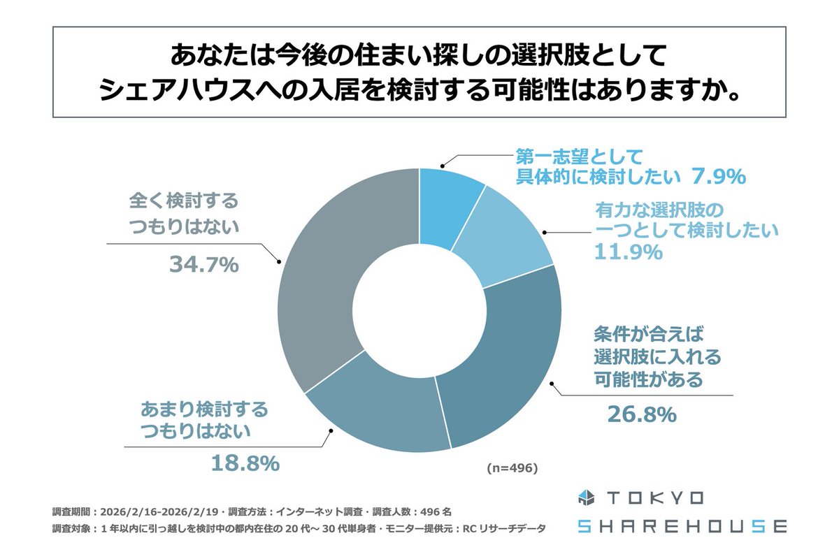 PR TIMESライフスタイル tweet media