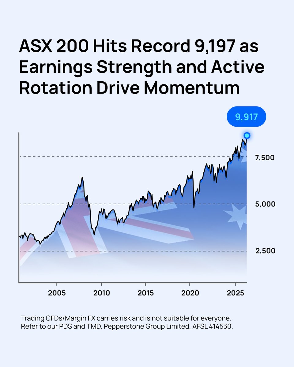 Pepperstone tweet media