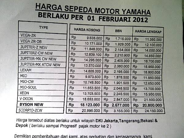 “Harga hape sekarang udah seharga motor.”

Padahal dari taun 2012 pun harga iPhone mah selalu seharga motor.