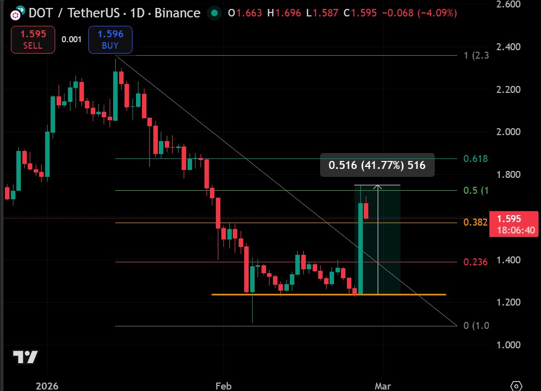 Lark Davis tweet media
