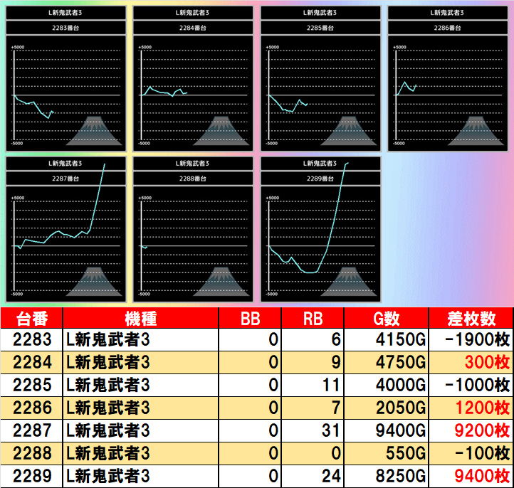 🗻きまぐレポート🗻 2/21 🔹楽園沼津 〈梅屋シン来店〉 🗻ピックアップ
