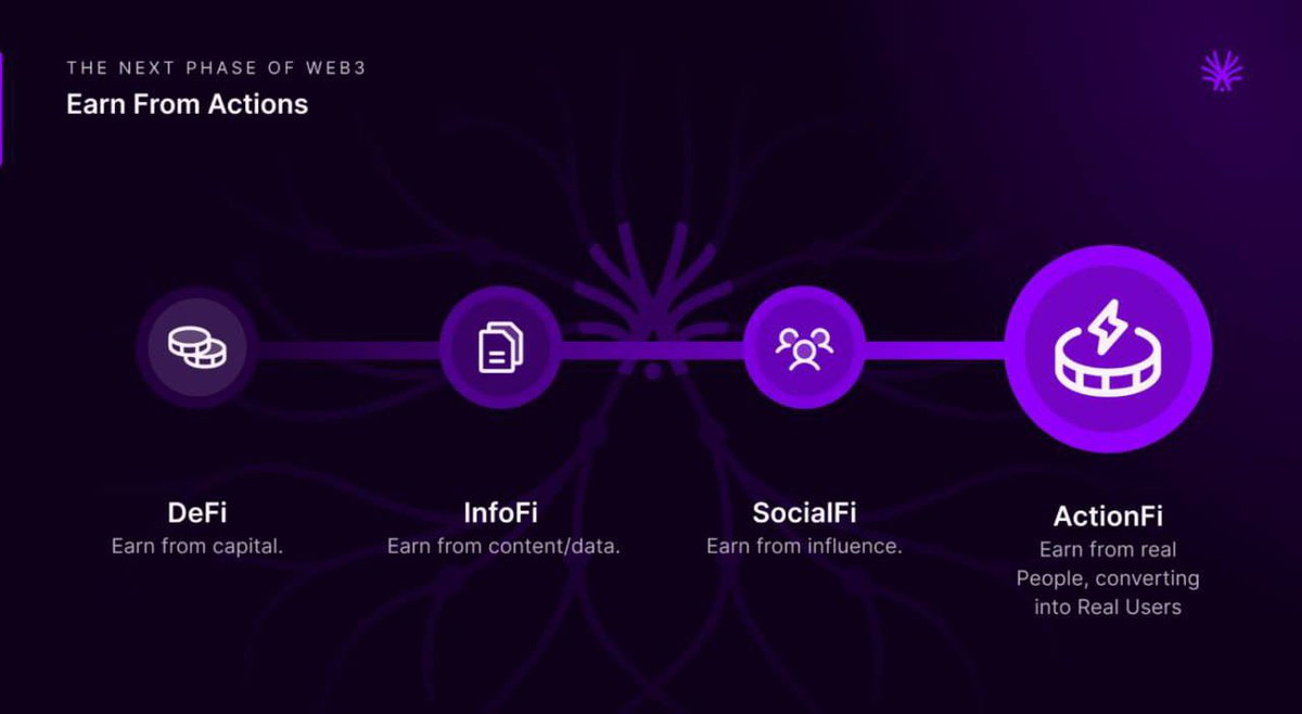 Latest update on <a href="/ActionModelAI/">Action Model</a> who’s active?

This isn’t about earning from clicks.
This is about building once → earning repeatedly.

Action Model lets you create workflows

Simple automations that tell AI how to perform tasks

No heavy coding. Just logic and real use cases