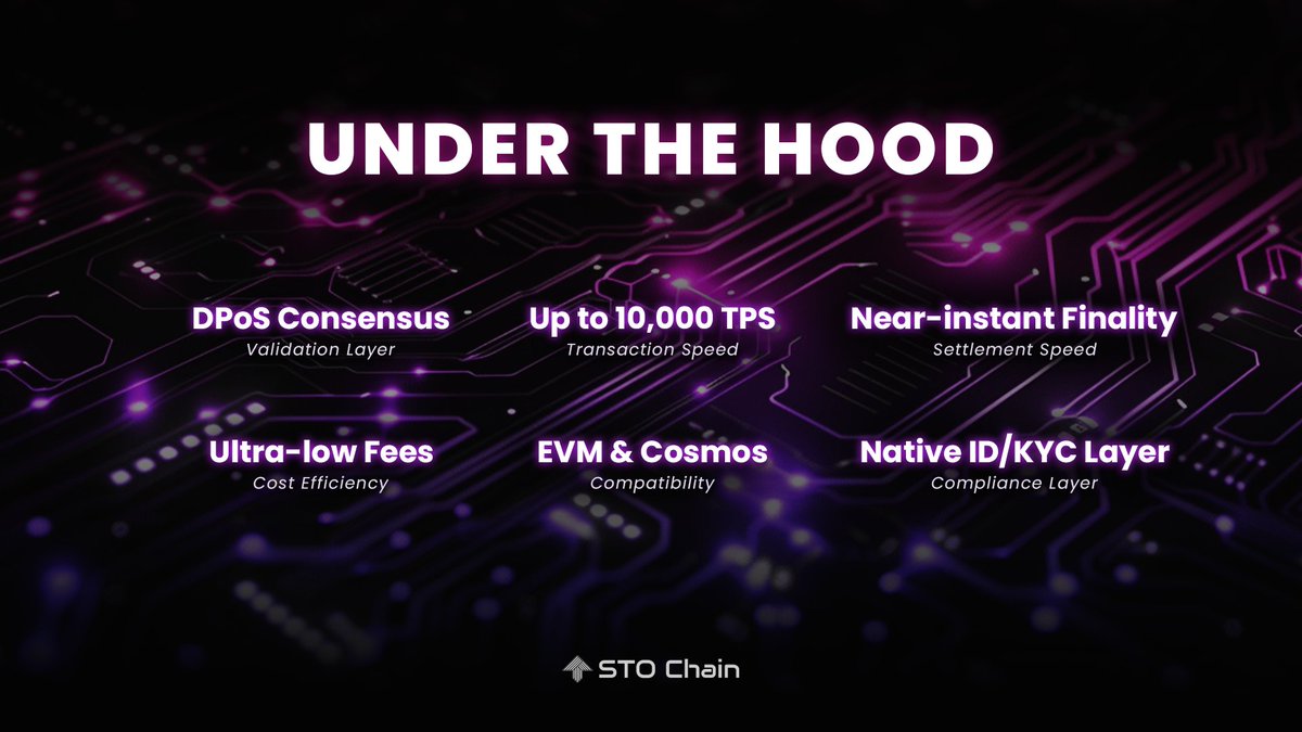 STO Chain tweet media